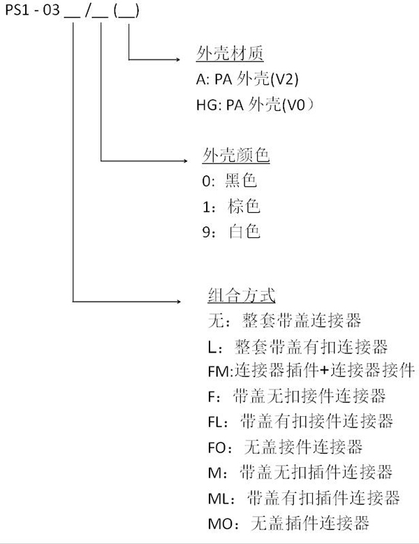 PS1插拔式連接器中文.jpg